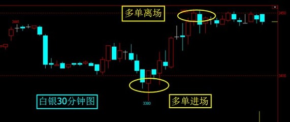 天津浦金貴金屬經(jīng)營與金投機構 解析貴金屬投資機遇