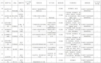 貴金屬消費(fèi)警示 周大生、中國黃金等品牌9批次首飾質(zhì)量不合格引關(guān)注
