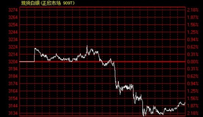 天津浦金貴金屬經(jīng)營 解析金投機(jī)構(gòu)與金投網(wǎng)在貴金屬市場(chǎng)的角色